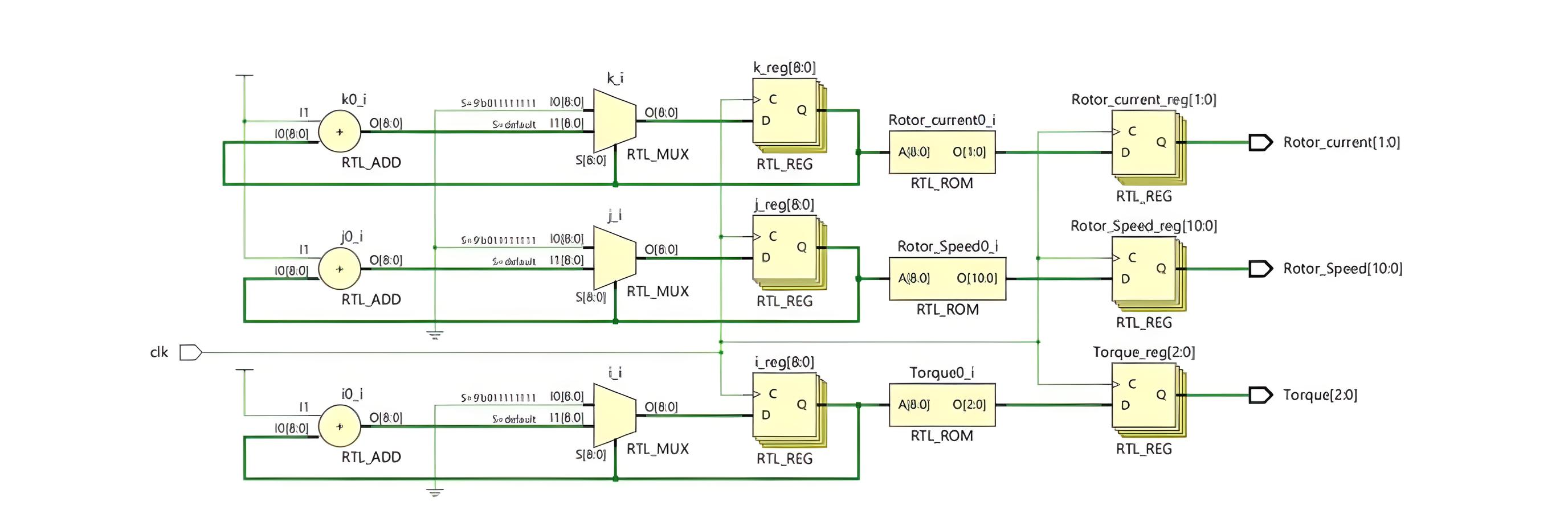 RTL schematic placeholder