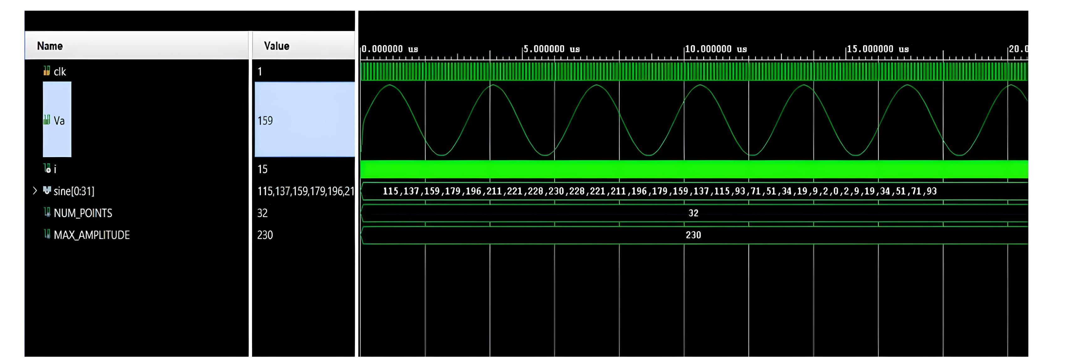 Three-phase waveform placeholder